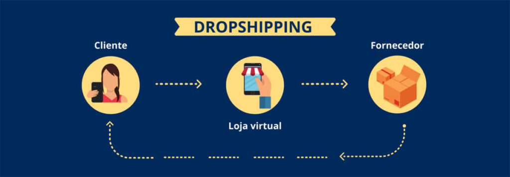 como-ganhar-dinheiro-com-dropshipping