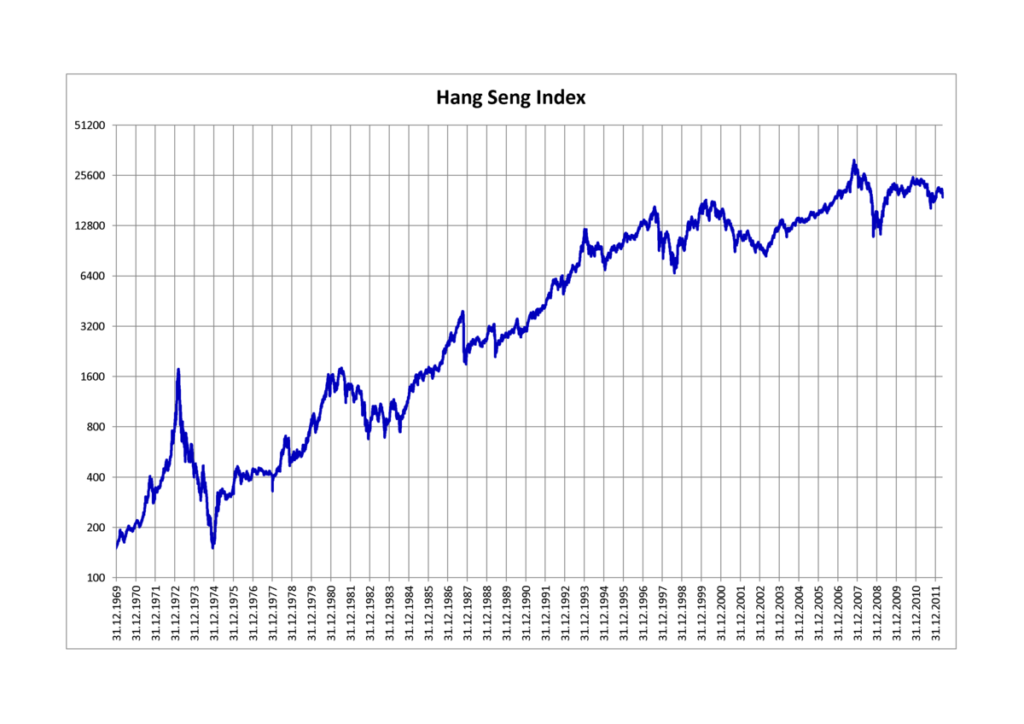 hang-seng-index-o-indice-chave-do-mercado-de-acoes-asiatico