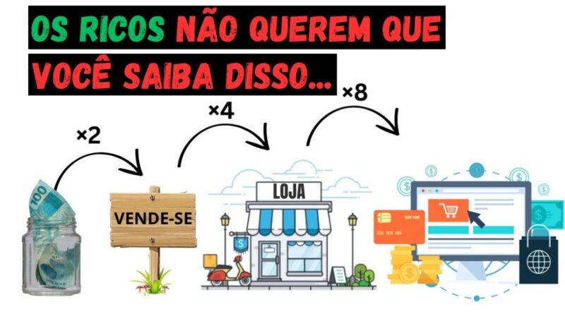 💲Como Sair da Pobreza De Uma Vez Por Todas