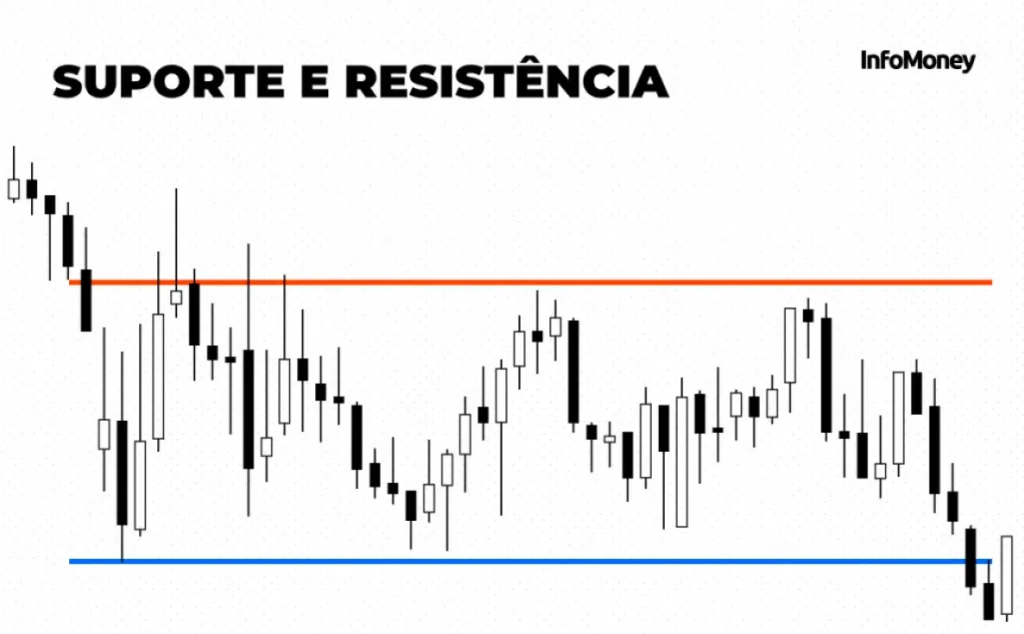 Análise Fundamental e Técnica: Ferramentas de Investimento